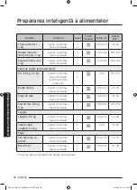 Preview for 242 page of Samsung NV75J5170BS User & Installation Manual