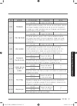 Preview for 247 page of Samsung NV75J5170BS User & Installation Manual