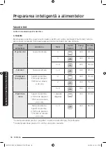 Preview for 250 page of Samsung NV75J5170BS User & Installation Manual