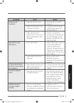 Preview for 265 page of Samsung NV75J5170BS User & Installation Manual