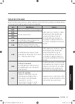 Preview for 267 page of Samsung NV75J5170BS User & Installation Manual