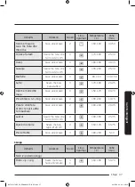 Preview for 309 page of Samsung NV75J5170BS User & Installation Manual