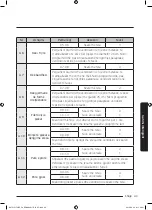 Preview for 315 page of Samsung NV75J5170BS User & Installation Manual