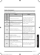 Preview for 335 page of Samsung NV75J5170BS User & Installation Manual