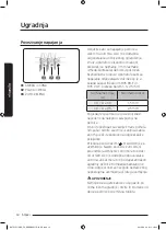 Preview for 352 page of Samsung NV75J5170BS User & Installation Manual