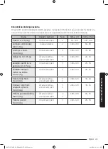 Preview for 381 page of Samsung NV75J5170BS User & Installation Manual