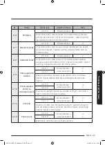 Preview for 383 page of Samsung NV75J5170BS User & Installation Manual