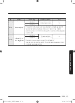 Preview for 385 page of Samsung NV75J5170BS User & Installation Manual