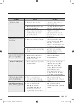 Preview for 401 page of Samsung NV75J5170BS User & Installation Manual