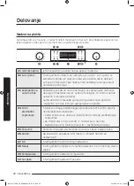 Preview for 428 page of Samsung NV75J5170BS User & Installation Manual