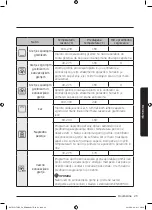 Preview for 437 page of Samsung NV75J5170BS User & Installation Manual