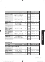 Preview for 445 page of Samsung NV75J5170BS User & Installation Manual