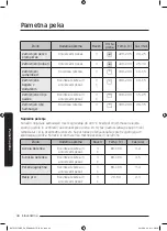 Preview for 448 page of Samsung NV75J5170BS User & Installation Manual