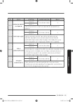 Preview for 453 page of Samsung NV75J5170BS User & Installation Manual