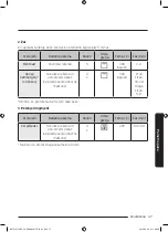 Preview for 455 page of Samsung NV75J5170BS User & Installation Manual