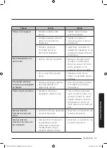 Preview for 469 page of Samsung NV75J5170BS User & Installation Manual