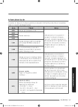 Preview for 471 page of Samsung NV75J5170BS User & Installation Manual