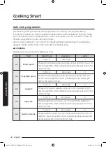 Preview for 518 page of Samsung NV75J5170BS User & Installation Manual