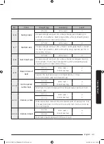 Preview for 519 page of Samsung NV75J5170BS User & Installation Manual