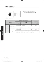 Preview for 32 page of Samsung NV75J5540RS User & Installation Manual