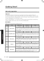 Preview for 48 page of Samsung NV75J5540RS User & Installation Manual