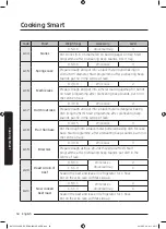 Preview for 50 page of Samsung NV75J5540RS User & Installation Manual