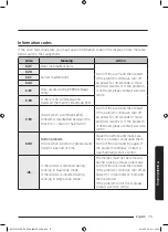 Preview for 73 page of Samsung NV75J5540RS User & Installation Manual