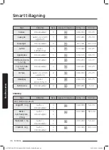 Preview for 46 page of Samsung NV75J7570RS User & Installation Manual