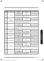 Preview for 55 page of Samsung NV75J7570RS User & Installation Manual