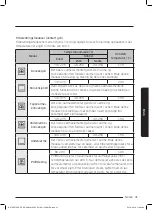 Preview for 111 page of Samsung NV75J7570RS User & Installation Manual