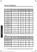 Preview for 126 page of Samsung NV75J7570RS User & Installation Manual