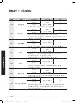 Preview for 136 page of Samsung NV75J7570RS User & Installation Manual