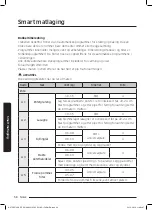 Preview for 138 page of Samsung NV75J7570RS User & Installation Manual