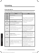 Preview for 156 page of Samsung NV75J7570RS User & Installation Manual