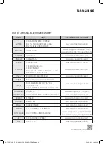 Preview for 160 page of Samsung NV75J7570RS User & Installation Manual