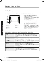 Preview for 178 page of Samsung NV75J7570RS User & Installation Manual