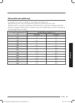 Preview for 195 page of Samsung NV75J7570RS User & Installation Manual