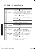 Preview for 214 page of Samsung NV75J7570RS User & Installation Manual