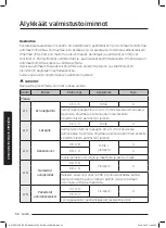 Preview for 218 page of Samsung NV75J7570RS User & Installation Manual