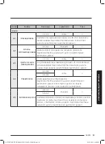 Preview for 219 page of Samsung NV75J7570RS User & Installation Manual