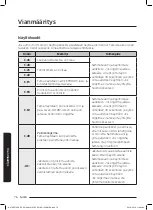 Preview for 236 page of Samsung NV75J7570RS User & Installation Manual