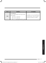 Preview for 237 page of Samsung NV75J7570RS User & Installation Manual