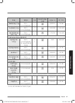 Preview for 287 page of Samsung NV75J7570RS User & Installation Manual