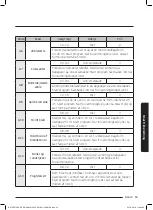 Preview for 293 page of Samsung NV75J7570RS User & Installation Manual