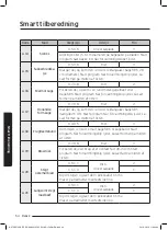 Preview for 294 page of Samsung NV75J7570RS User & Installation Manual