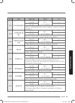 Preview for 295 page of Samsung NV75J7570RS User & Installation Manual