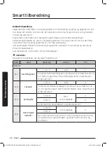 Preview for 298 page of Samsung NV75J7570RS User & Installation Manual