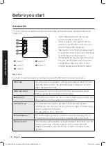 Preview for 338 page of Samsung NV75J7570RS User & Installation Manual