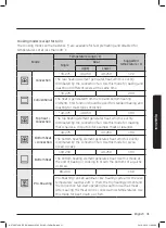 Preview for 351 page of Samsung NV75J7570RS User & Installation Manual