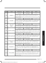 Preview for 373 page of Samsung NV75J7570RS User & Installation Manual